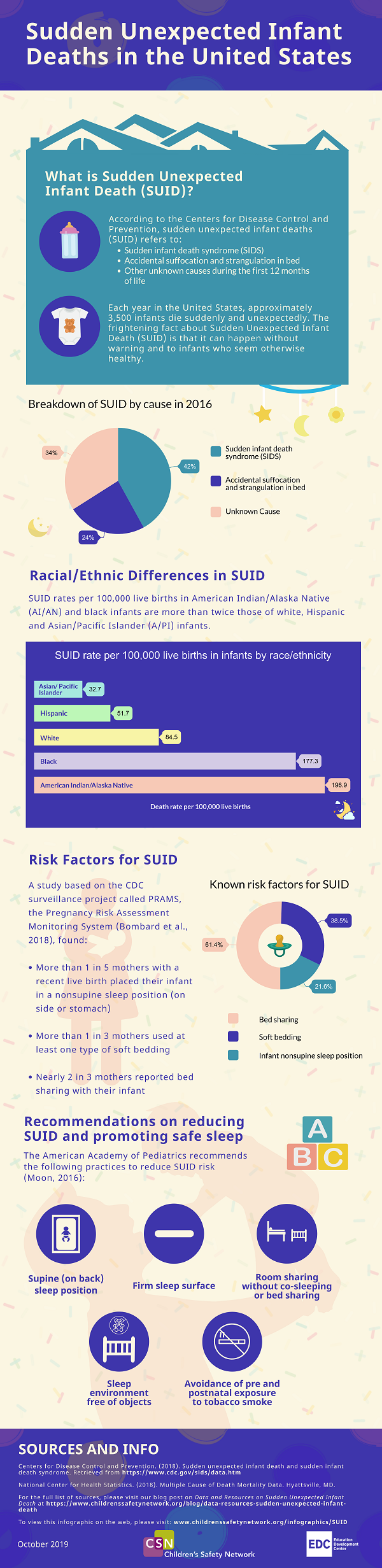 How Many Babies Die Per Year From Sids at Melissa Morris blog
